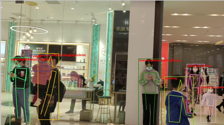 Activity Recognition in shopping mall